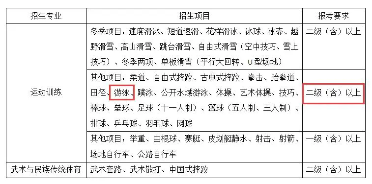 适合不同年龄段篮球爱好者的体能训练方案_0